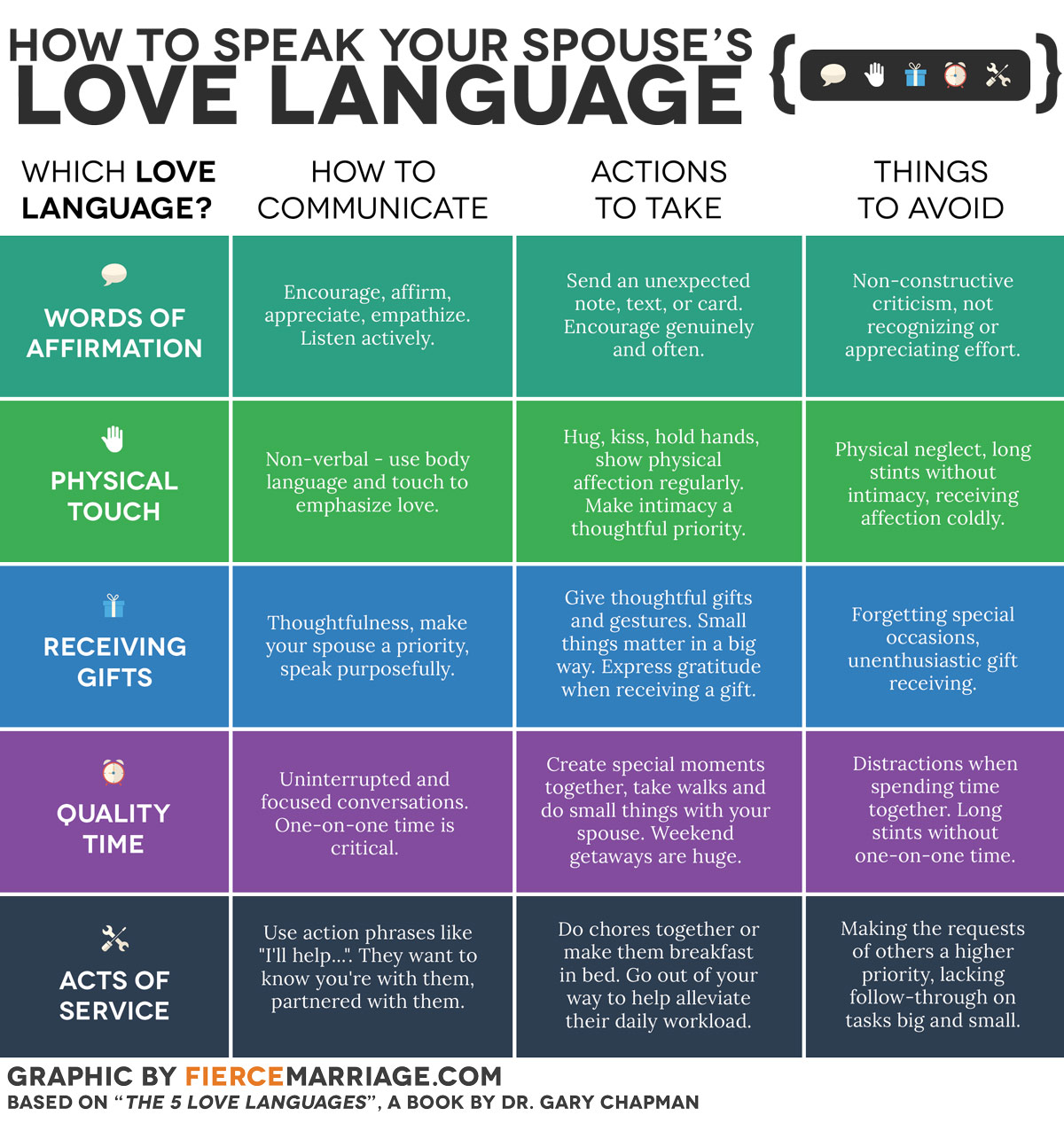 five love languages class Within 5 Love Languages Worksheet