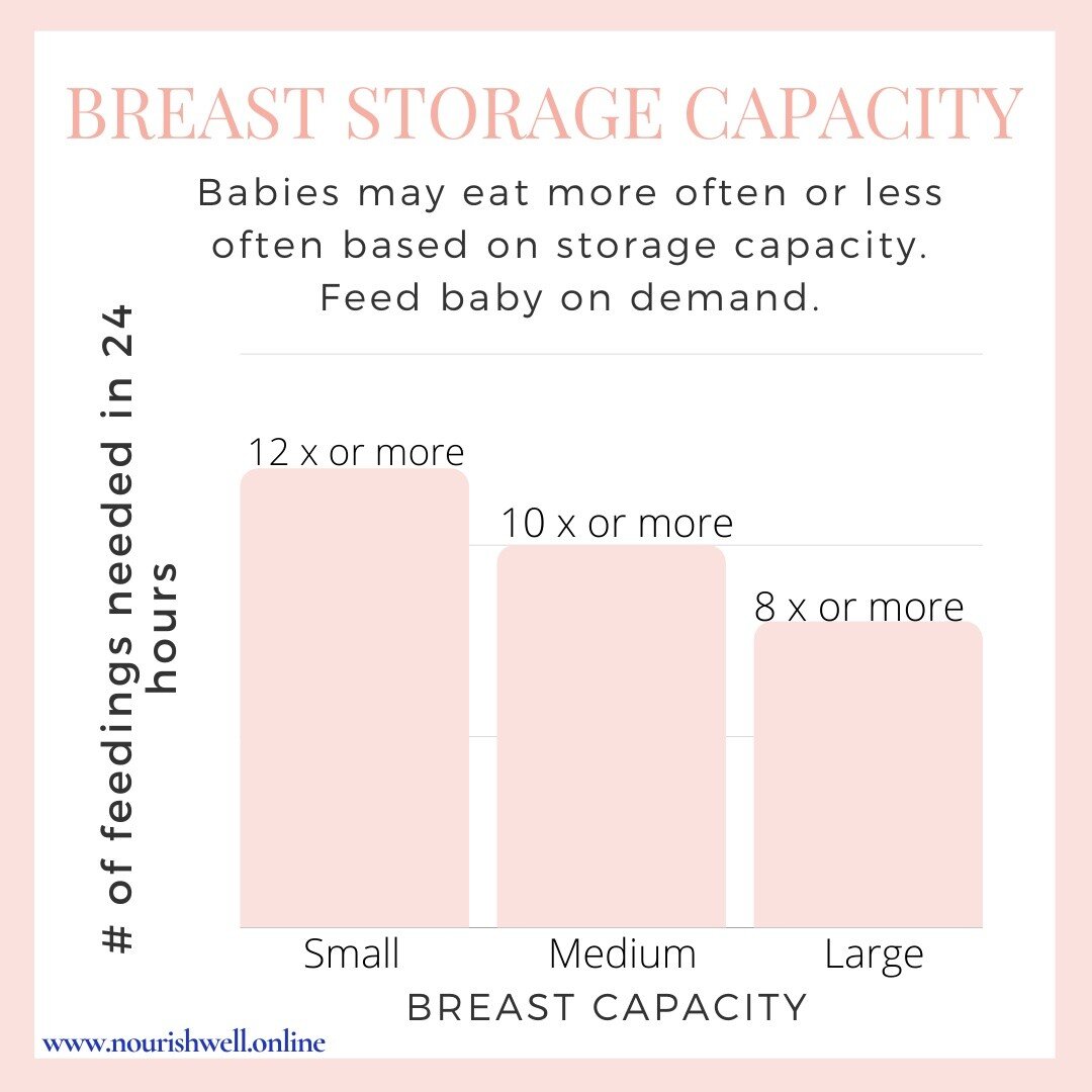 Everyone has a different breastmilk capacity. It has nothing to do with the size of your breasts. Depending on your stage of lactation, you may have a different capacity. Regardless of capacity, you can nourish your baby by feeding them whenever they