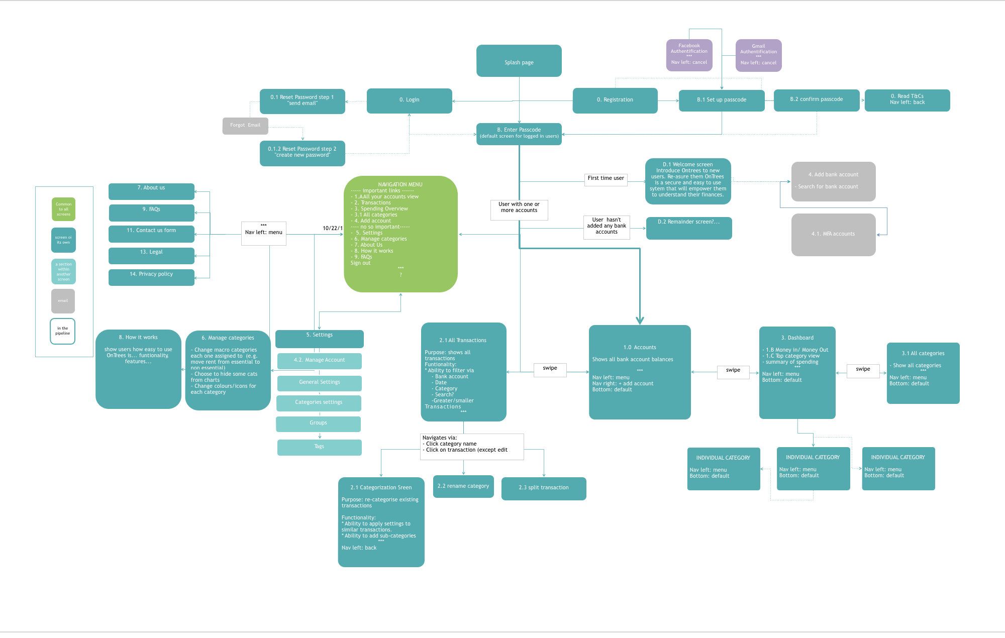 ontrees-architecture.png