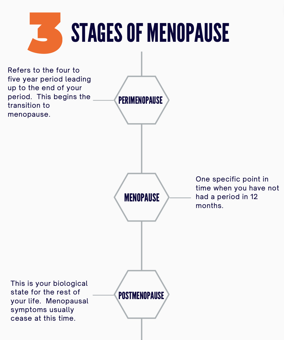 Getting to know menopause discharge