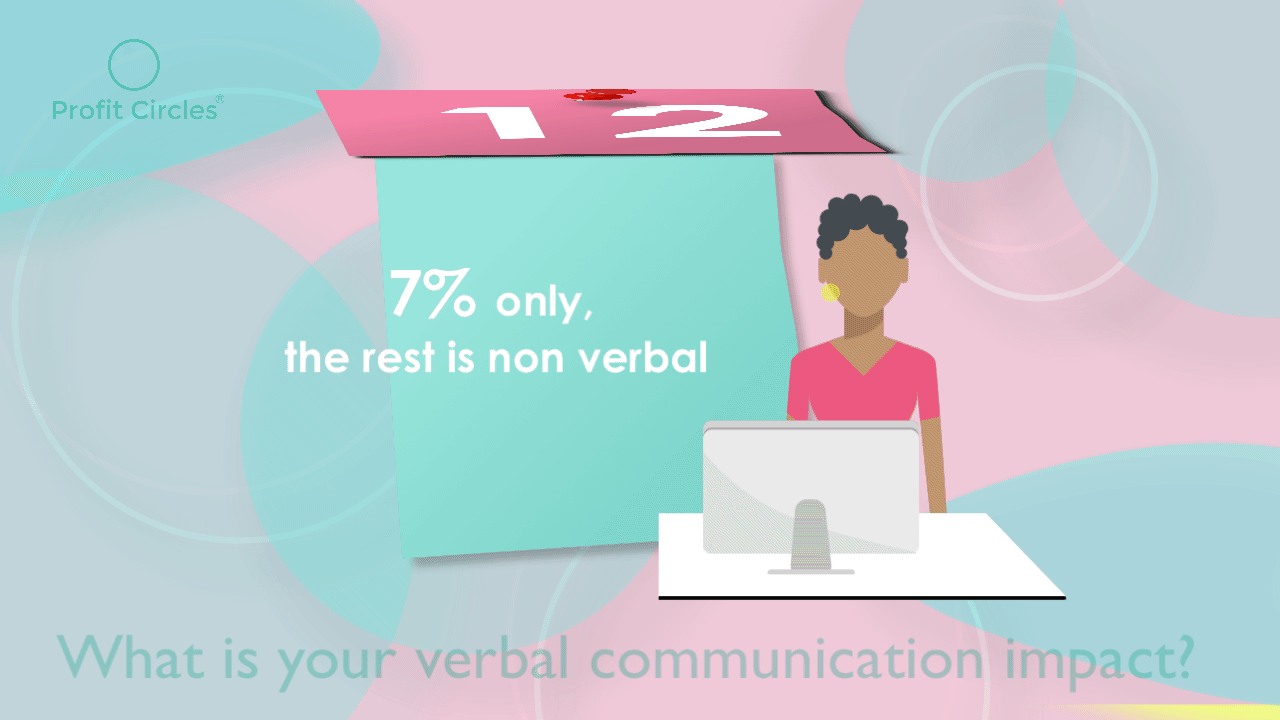 HOW MUCH IMPACT DOES YOUR VERBAL COMMUNICATION HAVE?