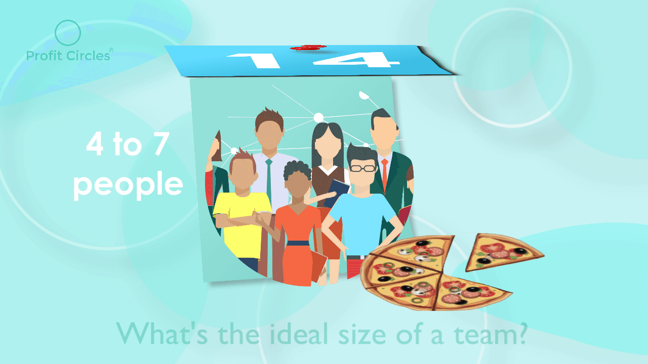 WHAT’S THE IDEAL SIZE OF A TEAM?