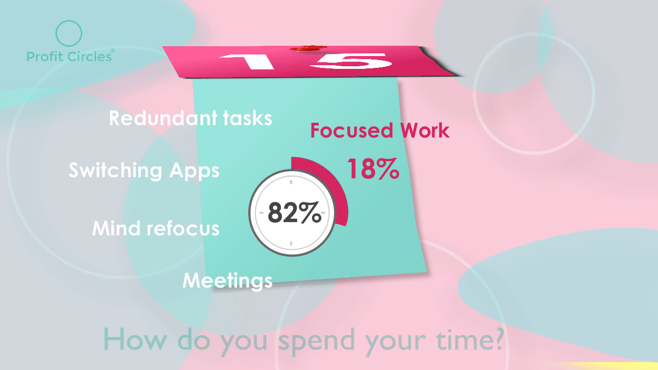HOW MUCH TIME DO YOU SPEND ON DEDICATED TASKS?