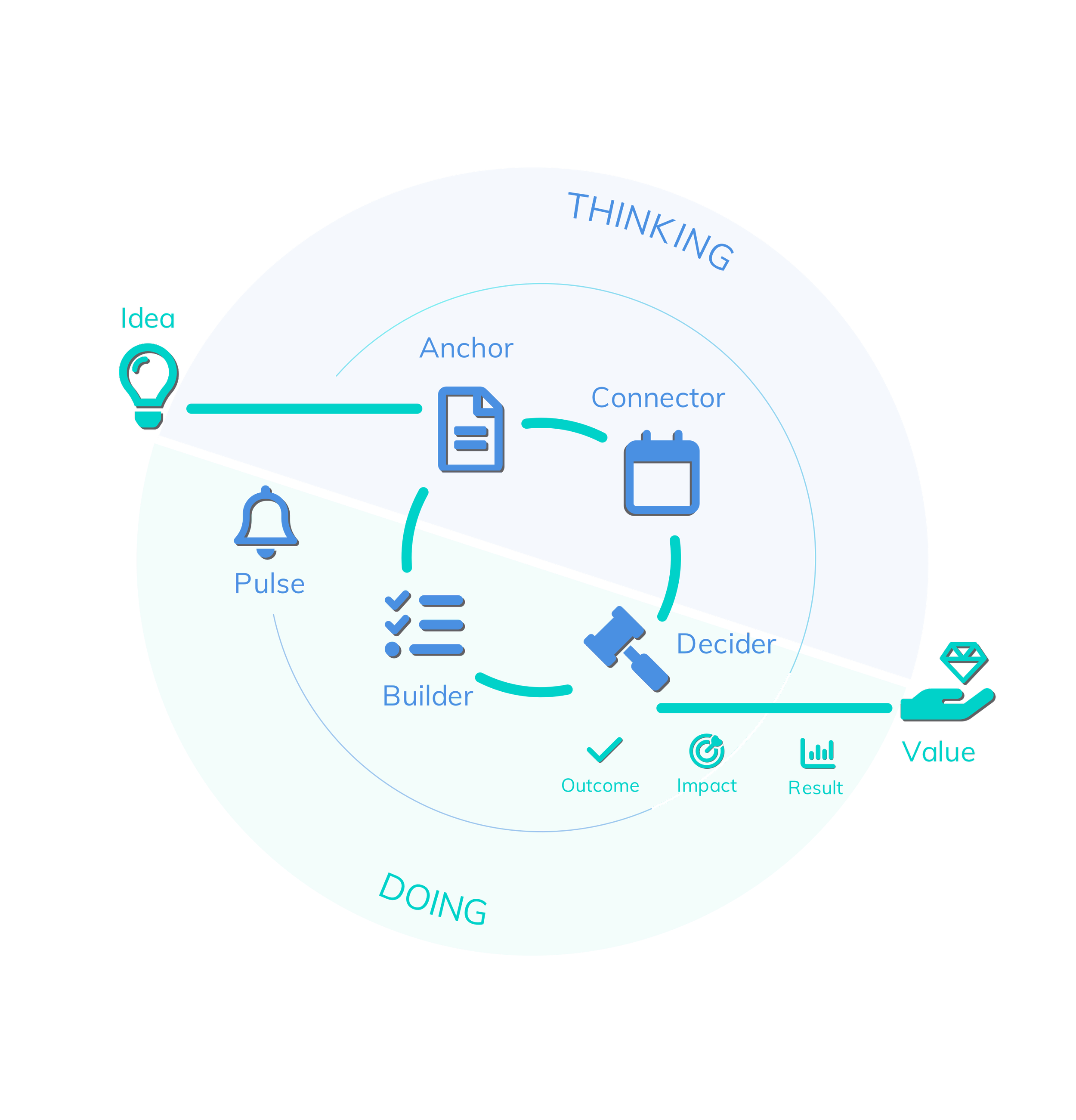 WoW Forces.png