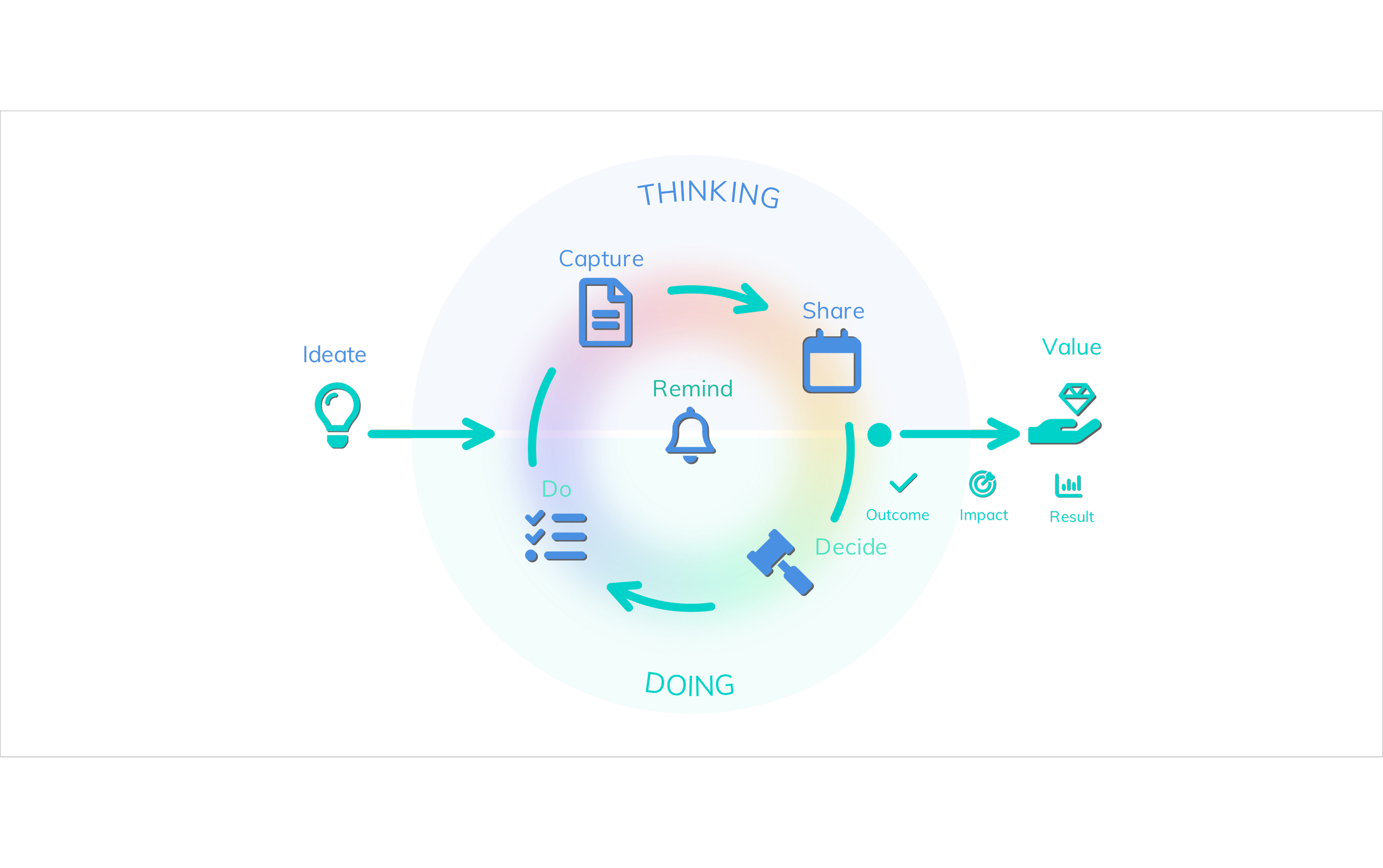 🟢 - PWV-The Shape of Work Circle Final.png