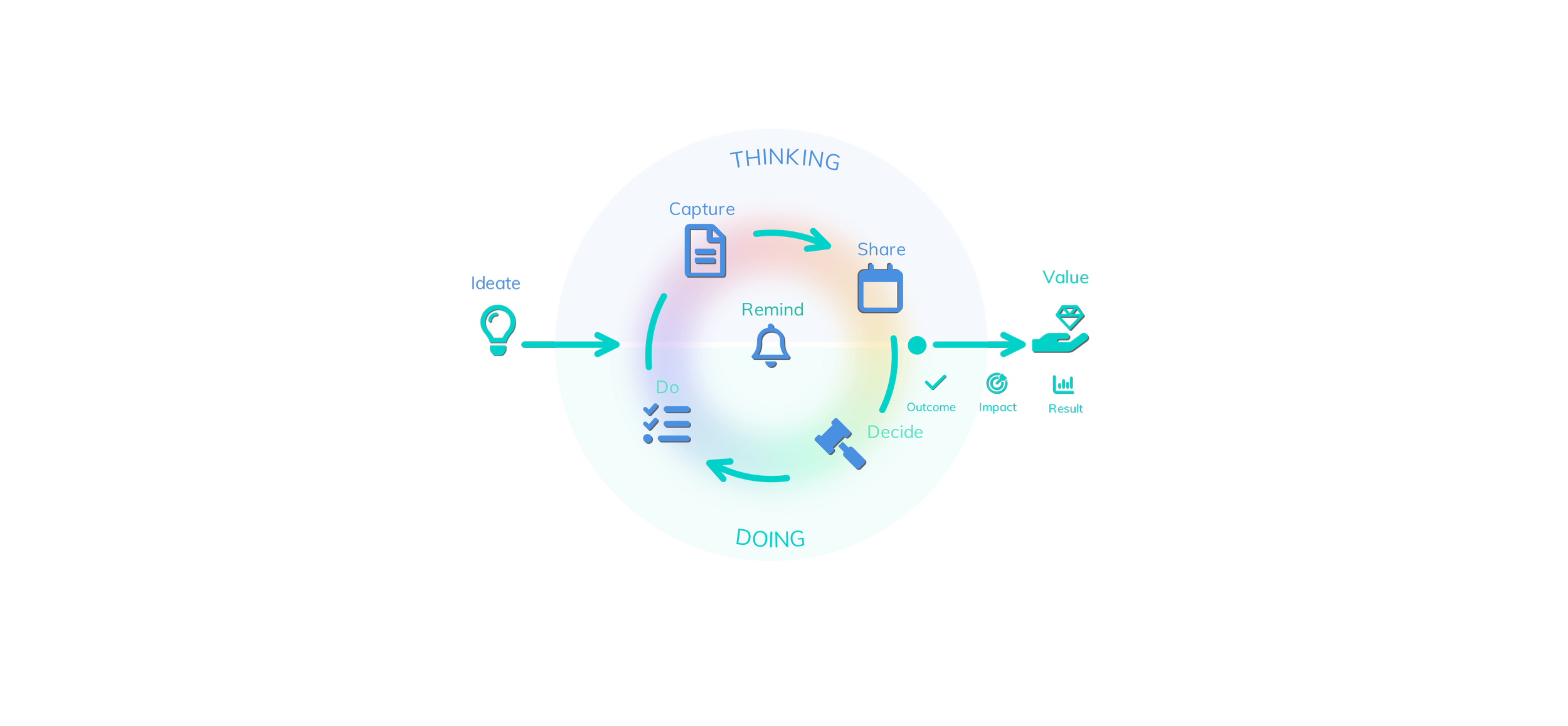 🟢 - PWV-The Shape of Work Circle Final II.png