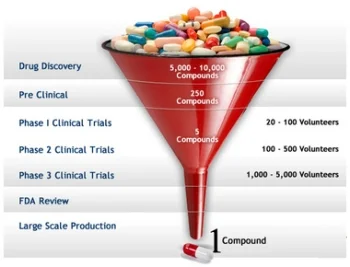 DDFunnel Trials.jpg