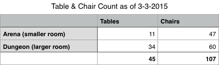 GameKastleTableCount.png