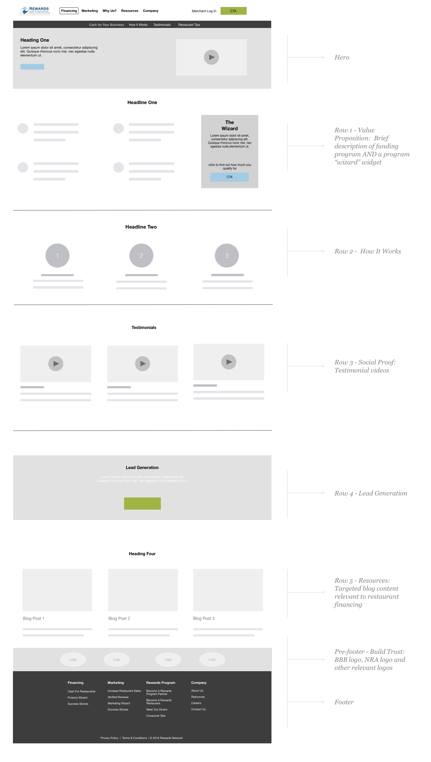 RN Business_Finance.gif