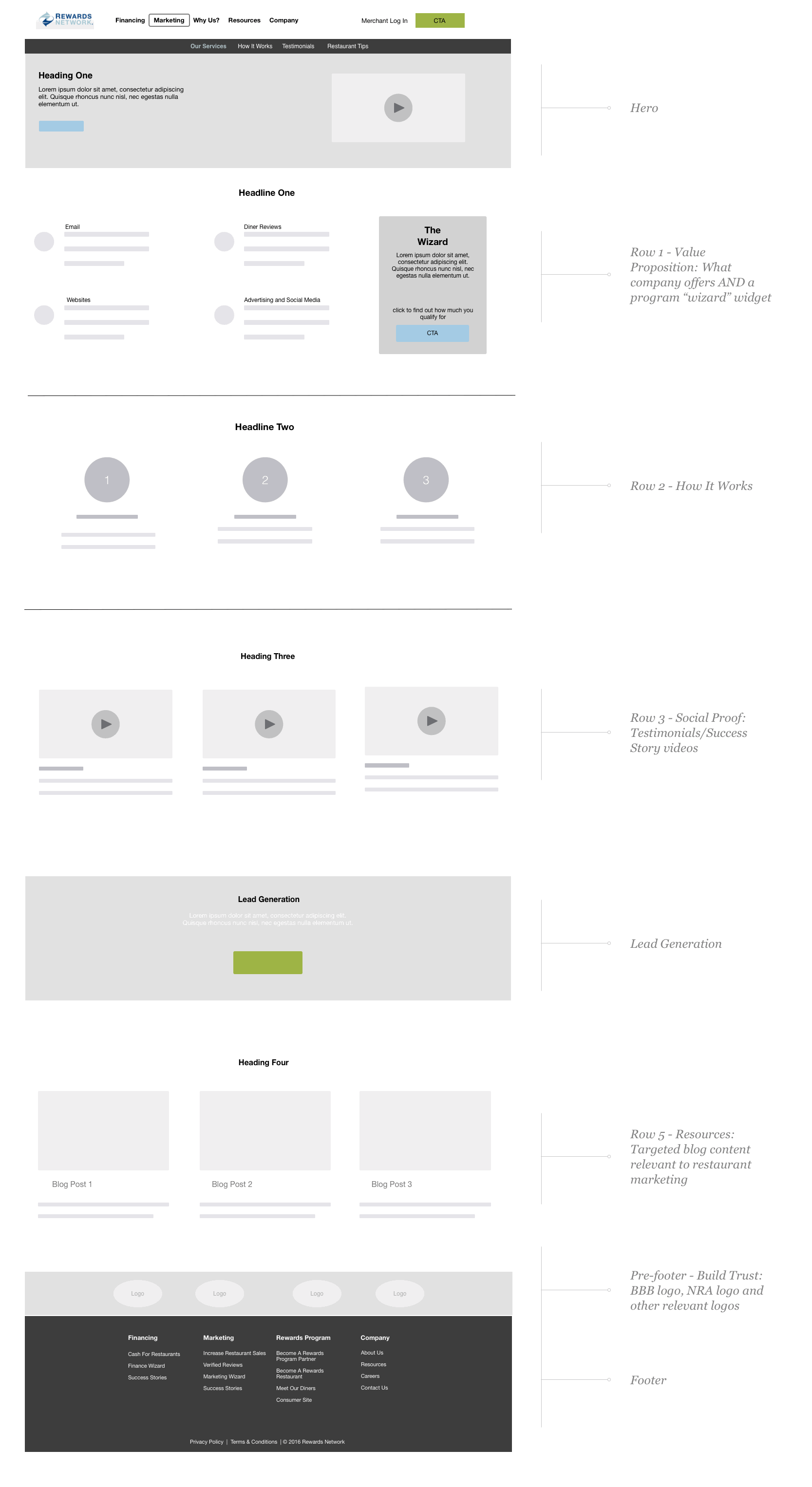 RN Business_Mktg.gif