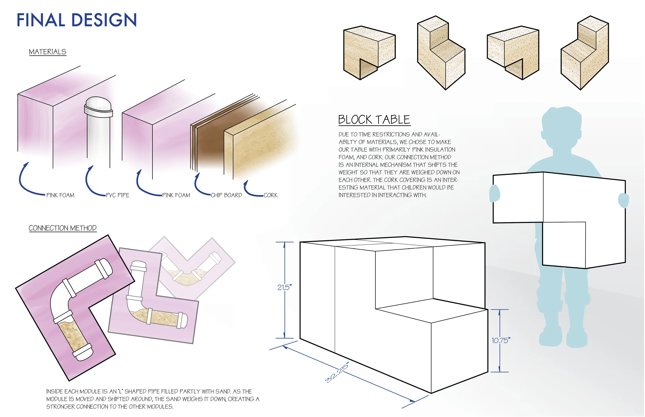 tableproject7.jpg