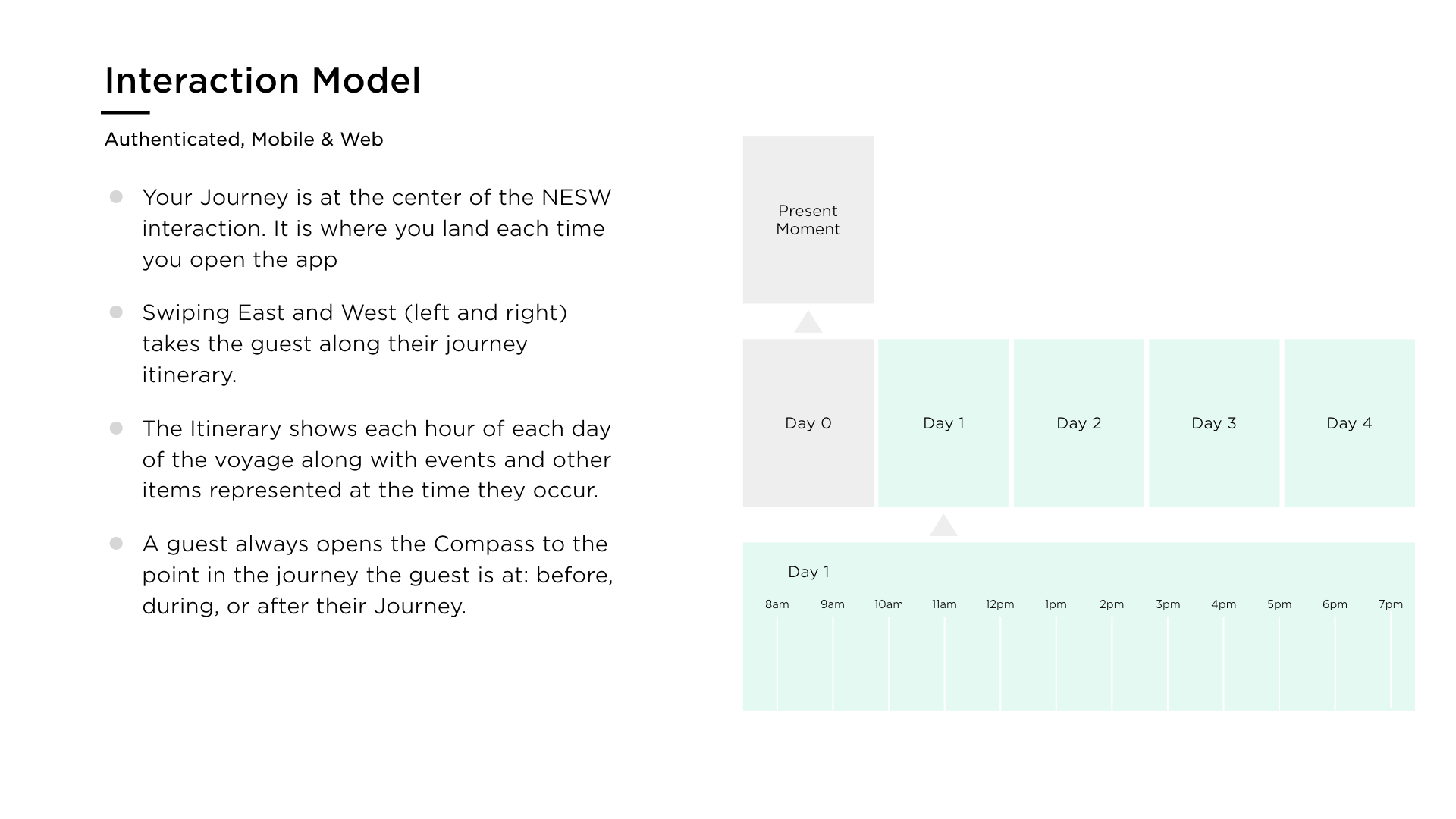 CAN_JourneyItinerary_V09_EE.005.png