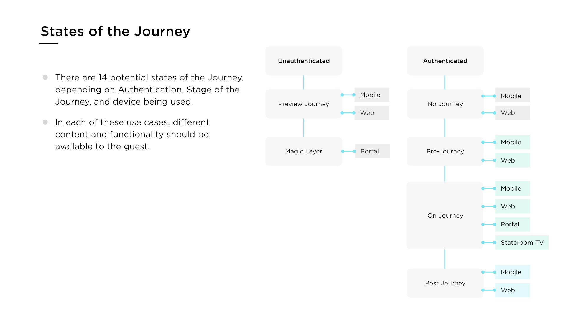CAN_JourneyItinerary_V09_EE.004.png