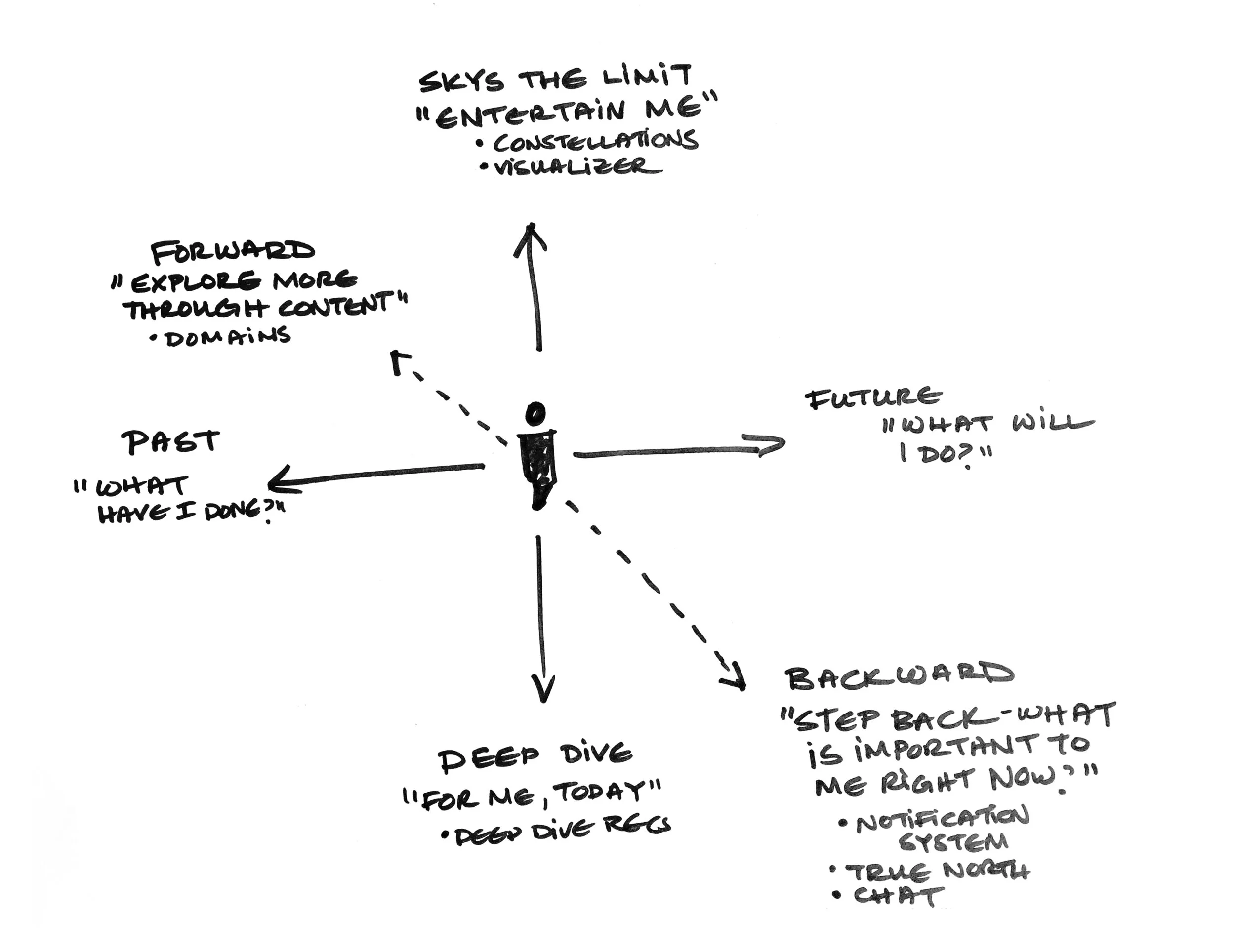 IxD sketch.jpg