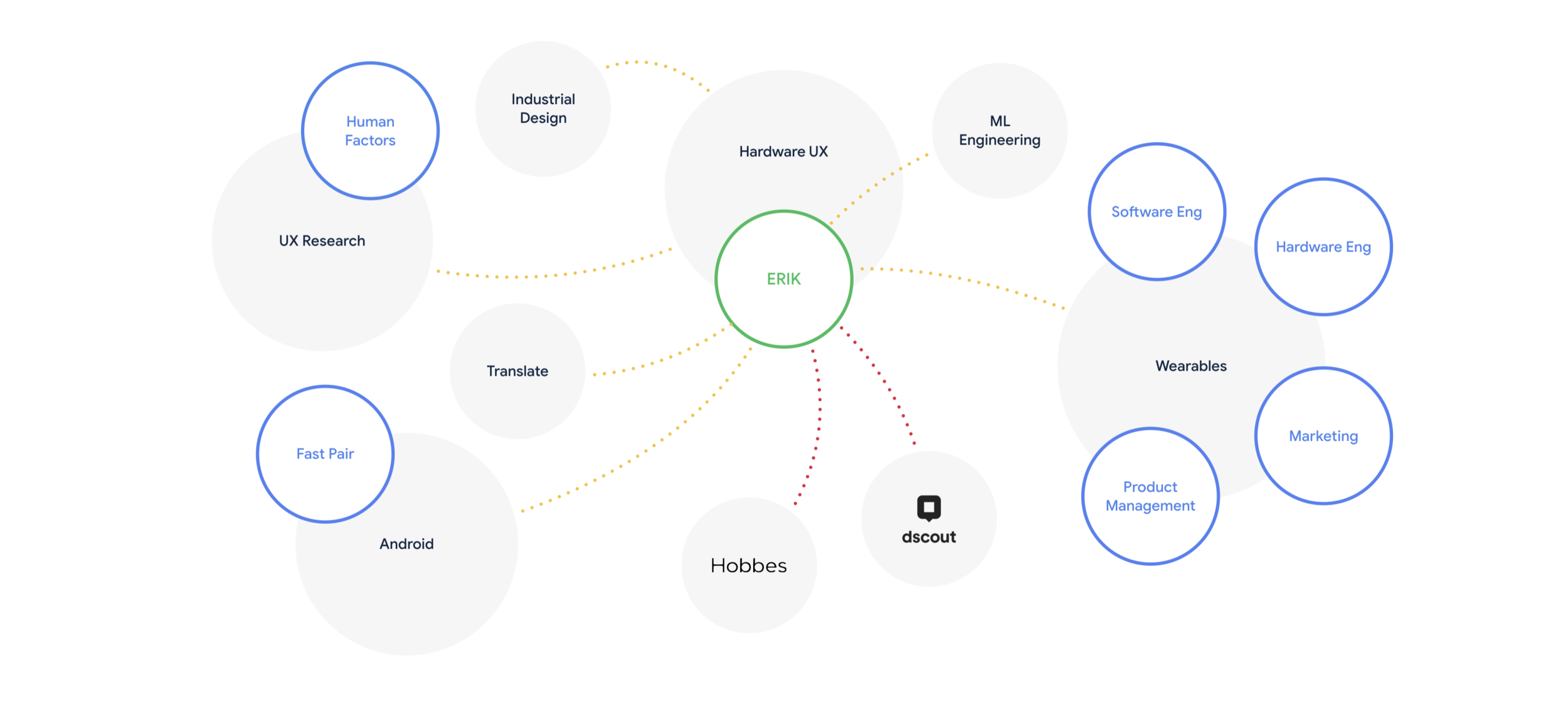 google org chart.png