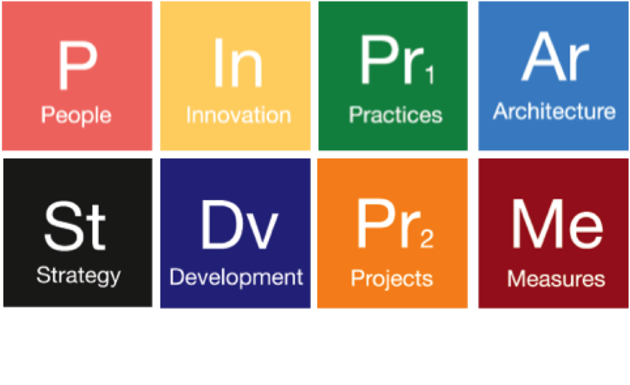 Elemental Methods