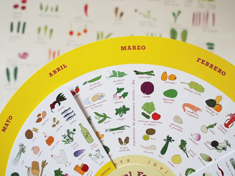 socal-spanish-local-foods-wheel.jpg