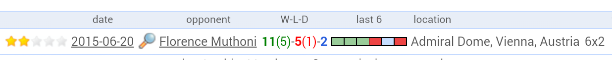 Screenshot der Boxrec-Seite non Nicole Wesner