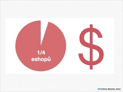Obrat českých eshopů - Čtvrtina největších eshopů si rozdělí 95 % obratu českého ecommerce byznysu.