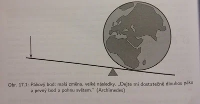 Pákový bod