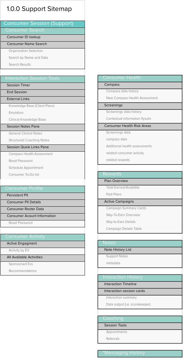 Sitemap organized by standalone functional modules that can be assigned and enabled based on user permissions.