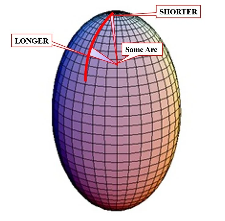 small coach: prolate spheroid under four lines 