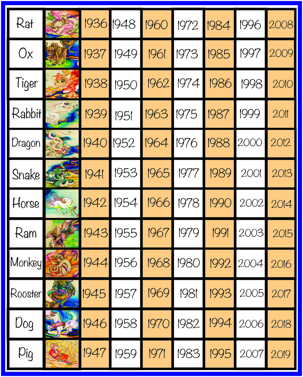 Chinese astrology april 1938 Chinese astrology april 1938