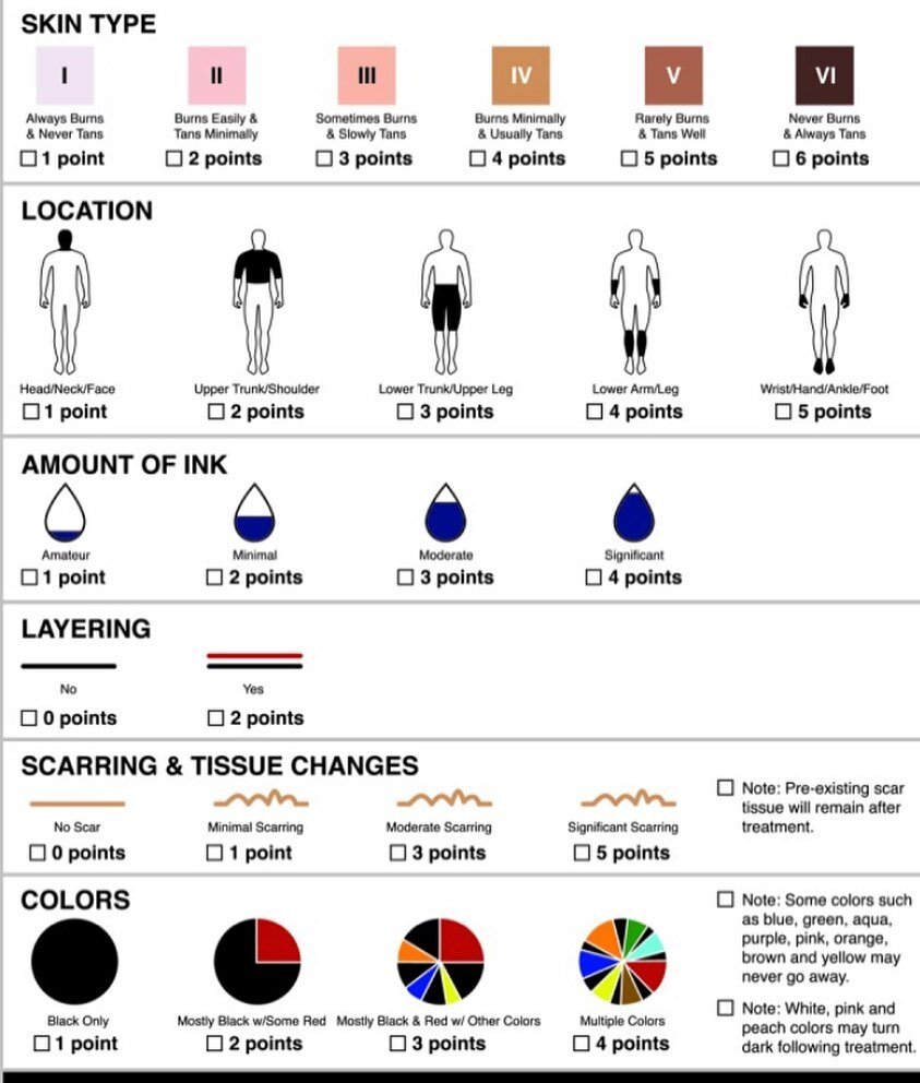 tattoo removal pain scale