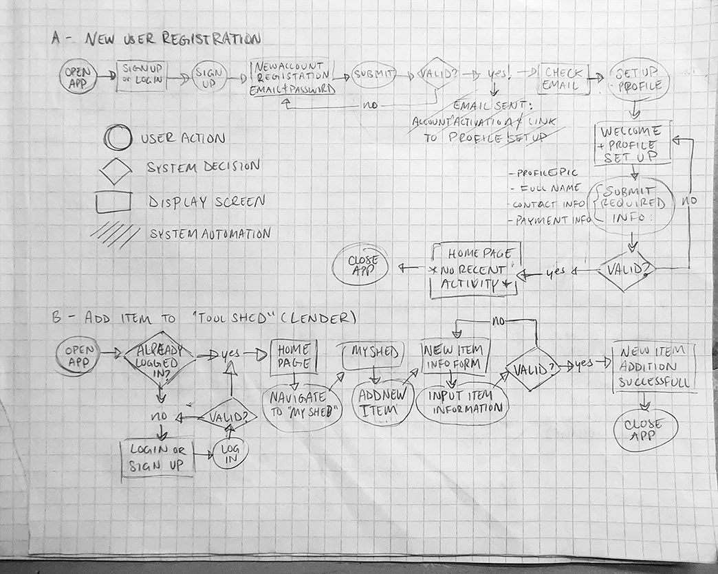 UserFlows-01.jpg