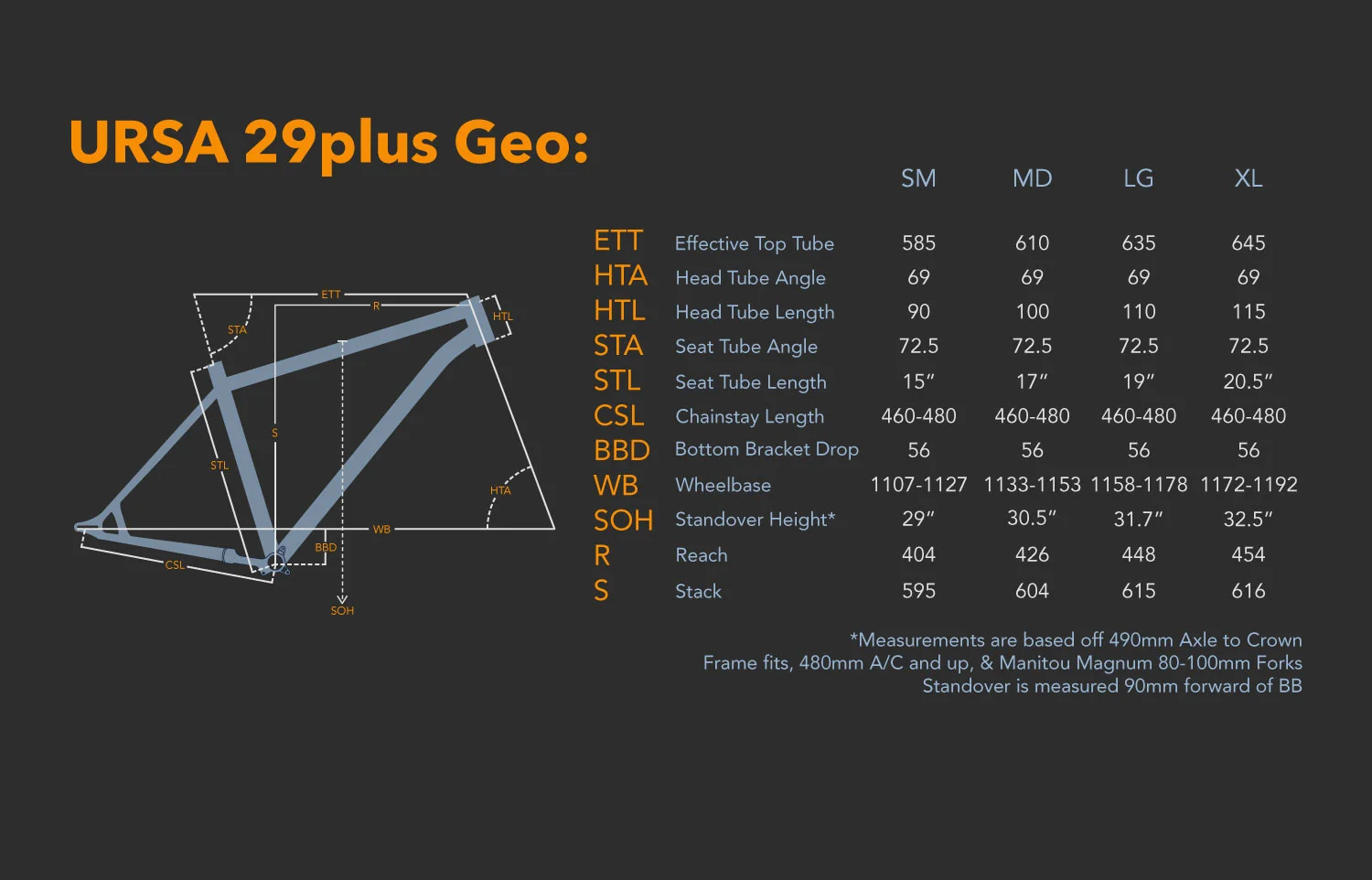 The CHUMBA URSA 29plus led the way as one of the first production plus bikes on the market. Traditionally, 29plus is a wheel size that used 3.0" tires. Now riders are using anything from 2.6-3.25" wide tires. These tire sizes yield tons of fun, traction in the best and worst conditions and a smoother ride. The extra cushion of the wider tires means you can ride this bike more aggressively and go farther. A plus bike's larger tires also allow for extremely low tire pressures usually between 8 and 20 psi. Riding on a plus bike tire you can lean the bike much harder into turns allowing you to maneuver quickly on the trail.