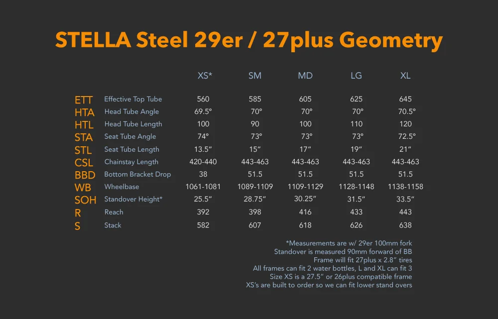 STELLA-STEEL-44-GEO-Chart.jpg
