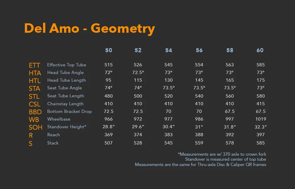 Del Amo Geo Chart-01.jpg