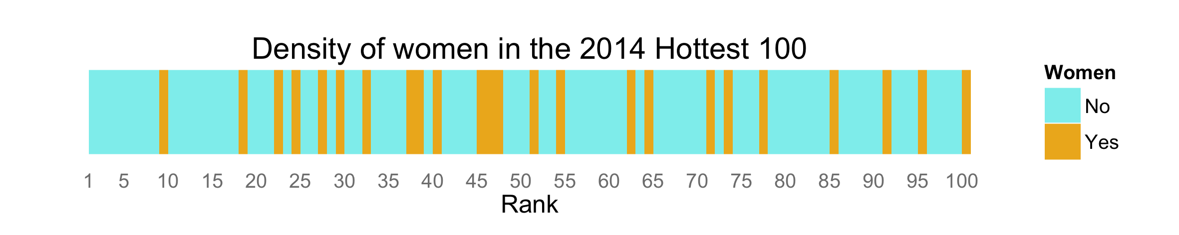 genderDensity.png