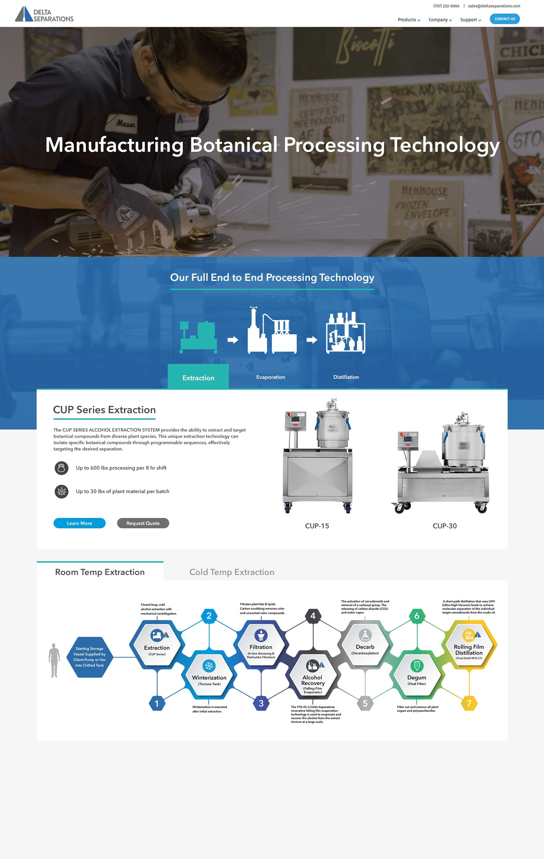 Website-Process-Flow_v2.jpg