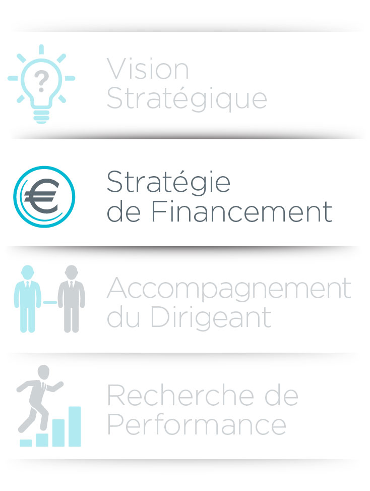 Stratégie de Financement