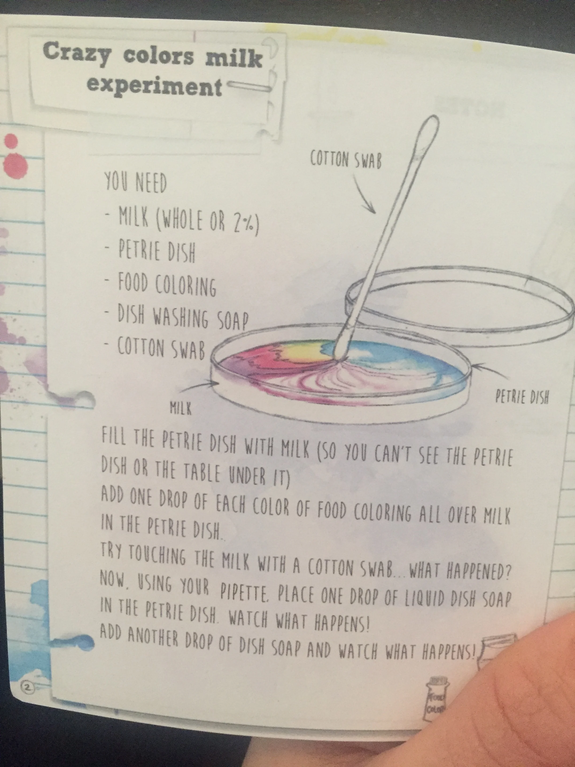 Sample page from experiment notebook.