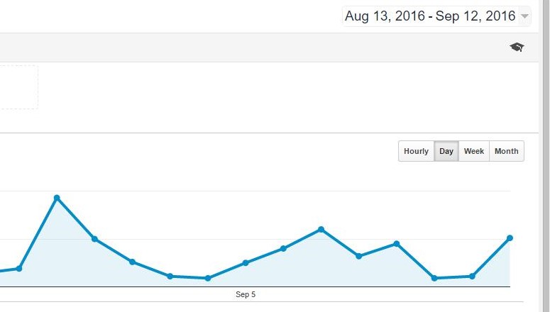 And the same applies to the Amos Beech website , where blogs and updates on the projects page generate a great deal of interest.