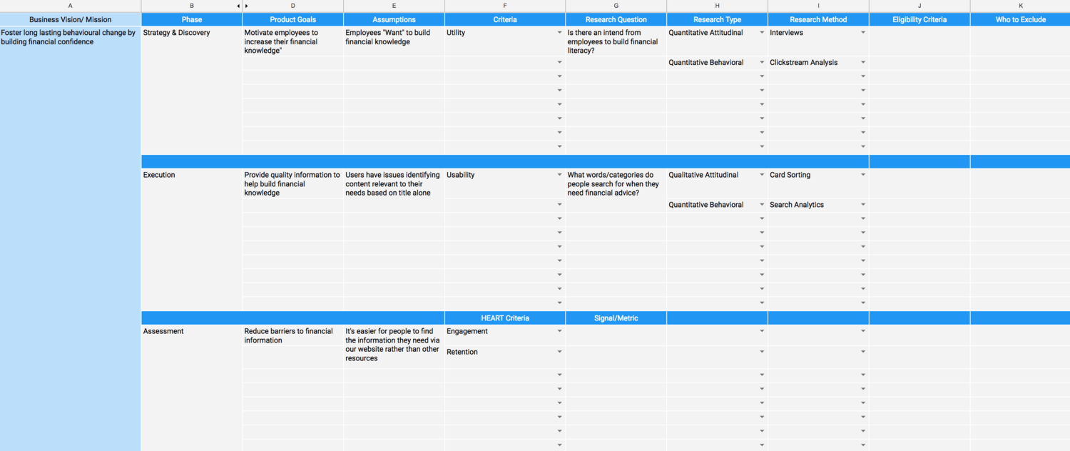 Planning & Priorotizing Research Methods