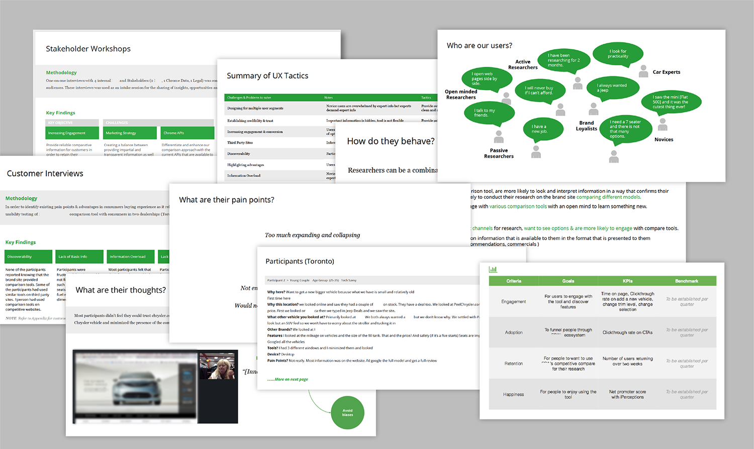 Customer interviews and testing for an automotive manufacturer