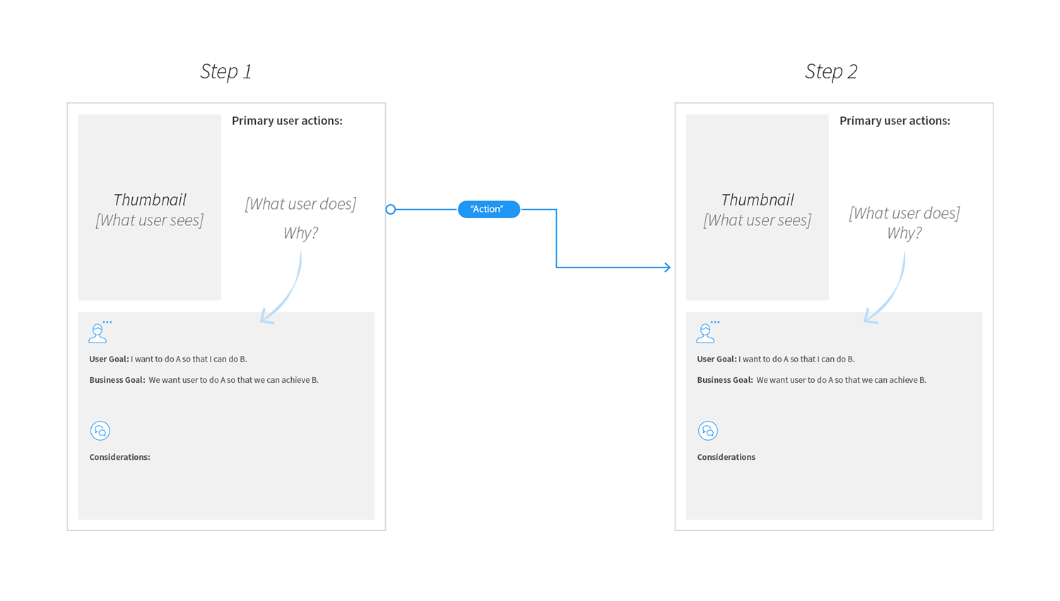 Scenarios, Thumbnails & Userflows