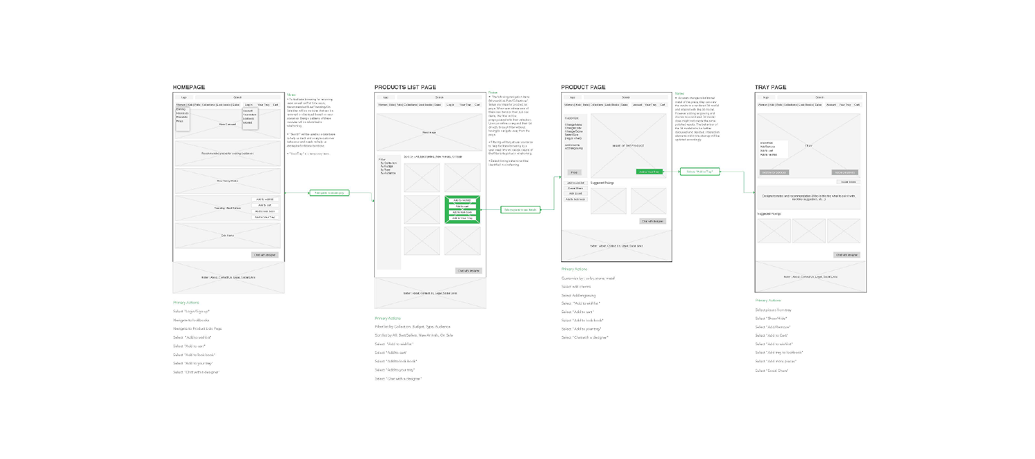 Flows & thumbnails for an e-commerce startup