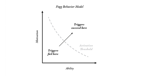 But if they are motivated and you make it easy for them, the engagement rate will be higher!