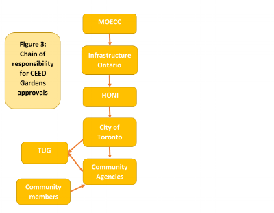 Figure provided by TUG 