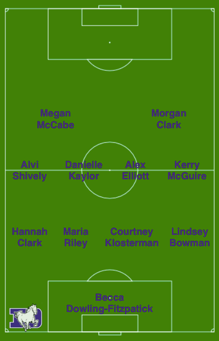 State Championship Game Starting Lineup