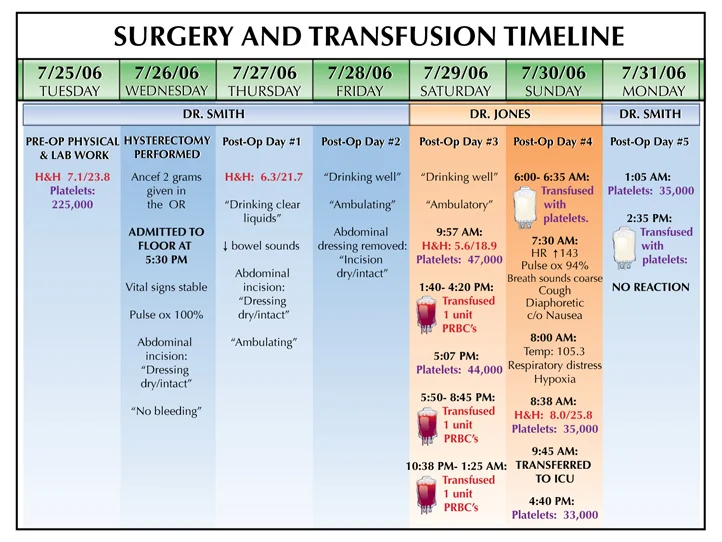 transfusiontimeline.jpg