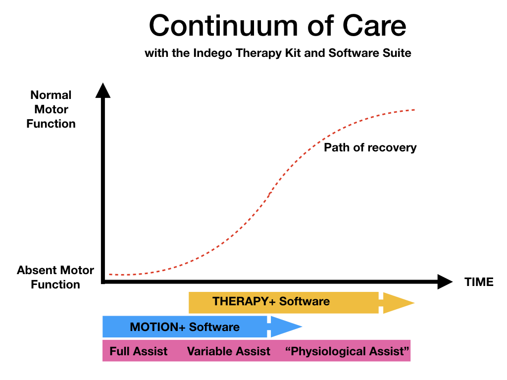 Ideal path to recovery