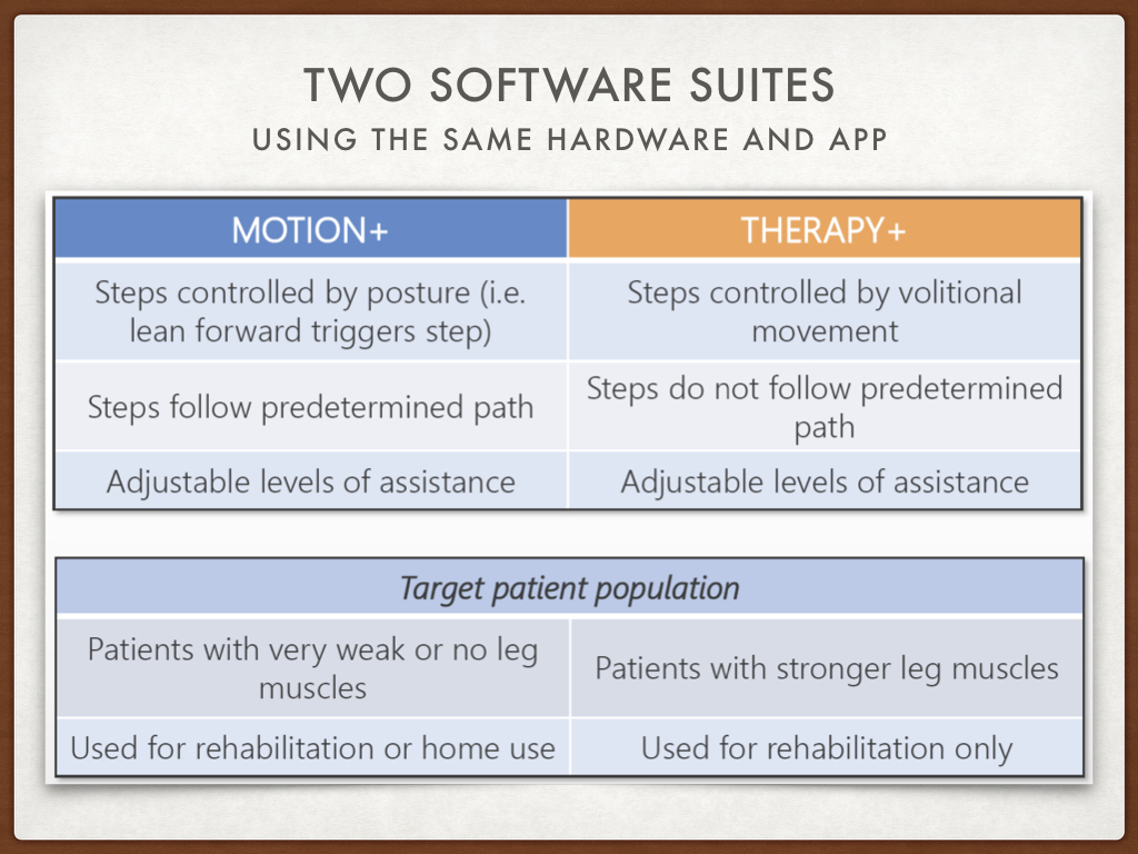 Lower Limb Technology advances - Irwin Mitchell More Rehab.034.jpeg