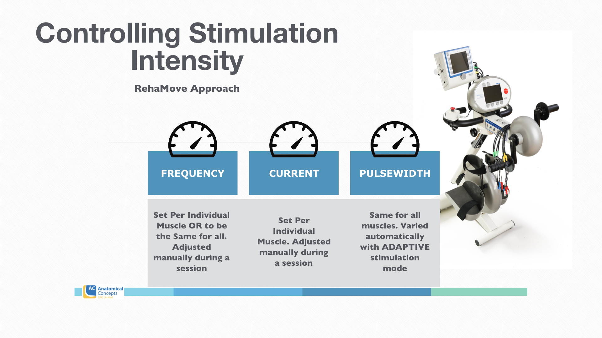 5. Controlling Stimulation Intensity - Tune Up Course.015.jpeg
