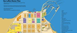 Figure 13. Ras Laffan City masterplan