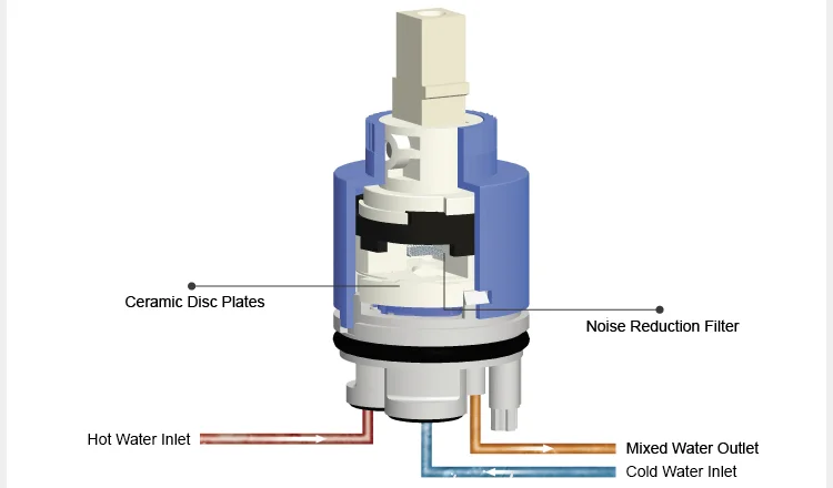 Ceramic Cartridge.jpg